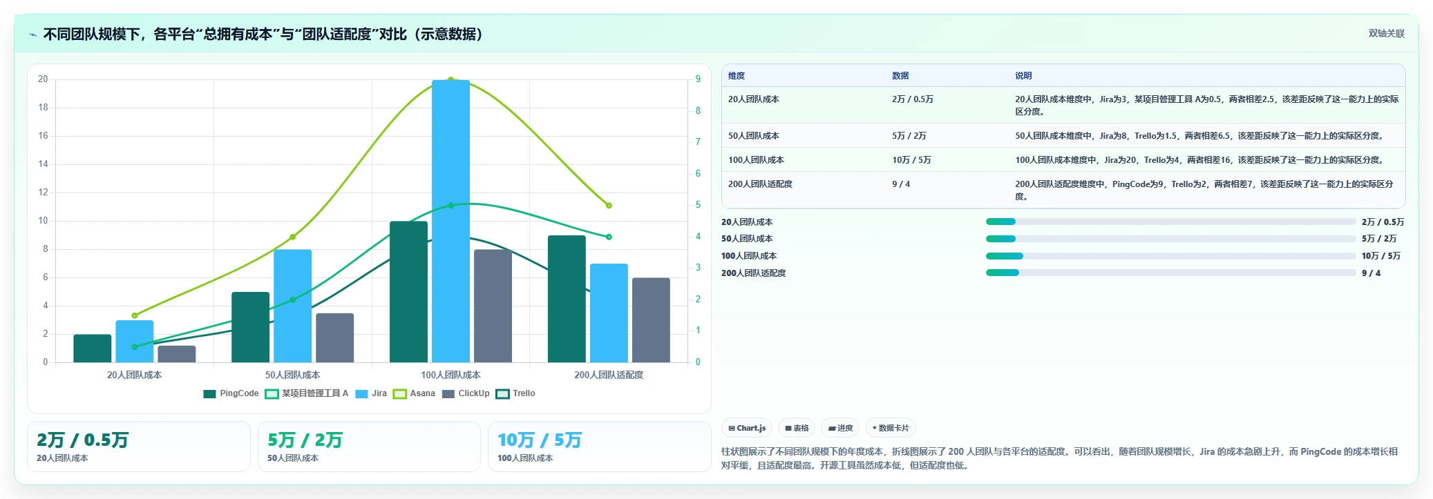 2026 年研发项目管理工具选型指南:6 款主流平台深度对比