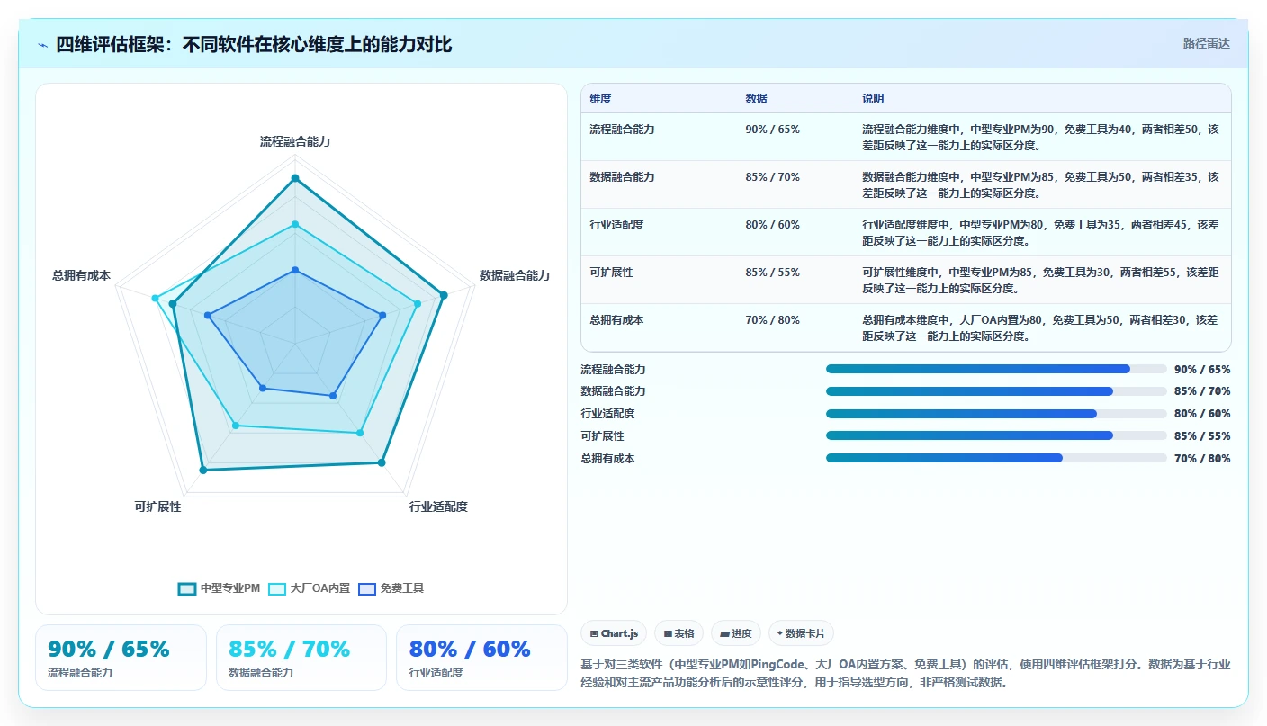 2026年能对接OA的项目管理软件深度测评与选型指南
