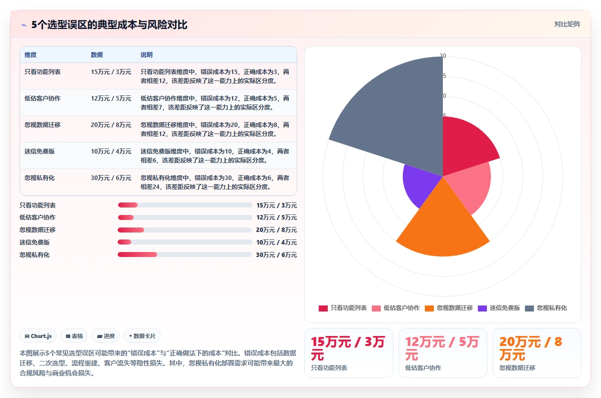 2026年服务项目管理软件选型指南：7款主流工具深度评测