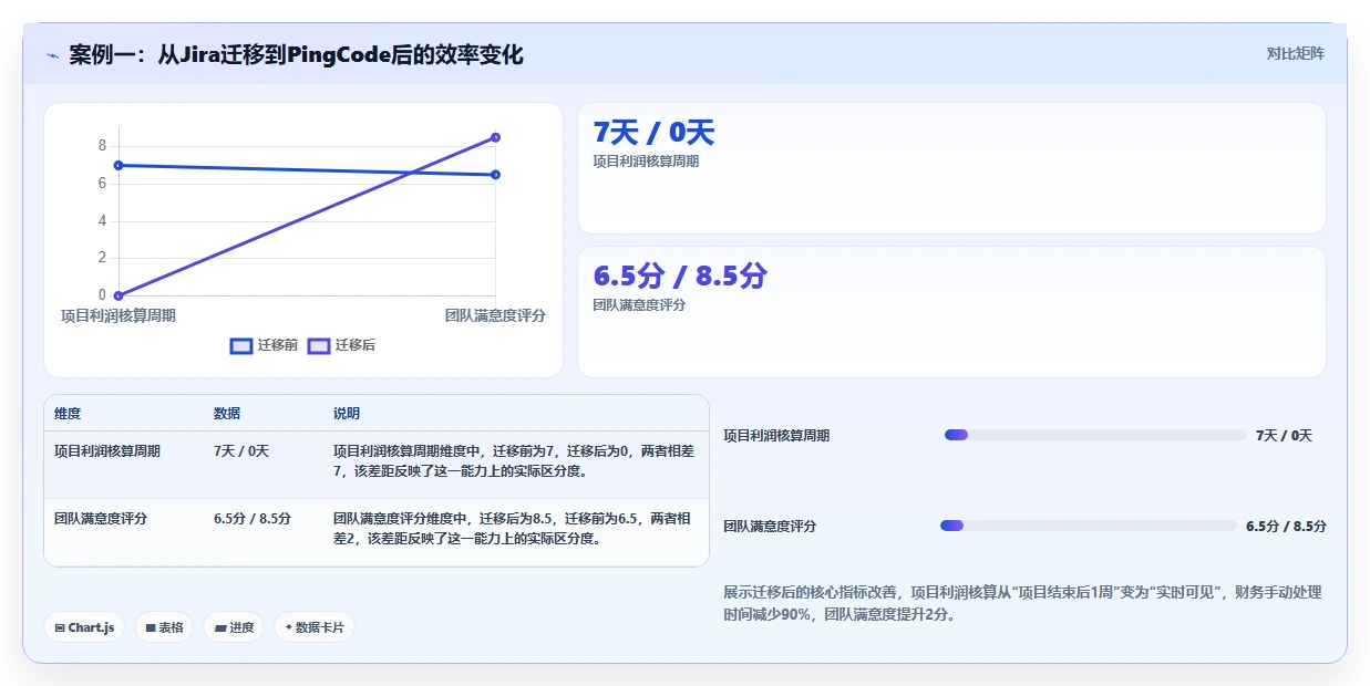 2026年十大项目管理软件深度对比:企业级选型指南