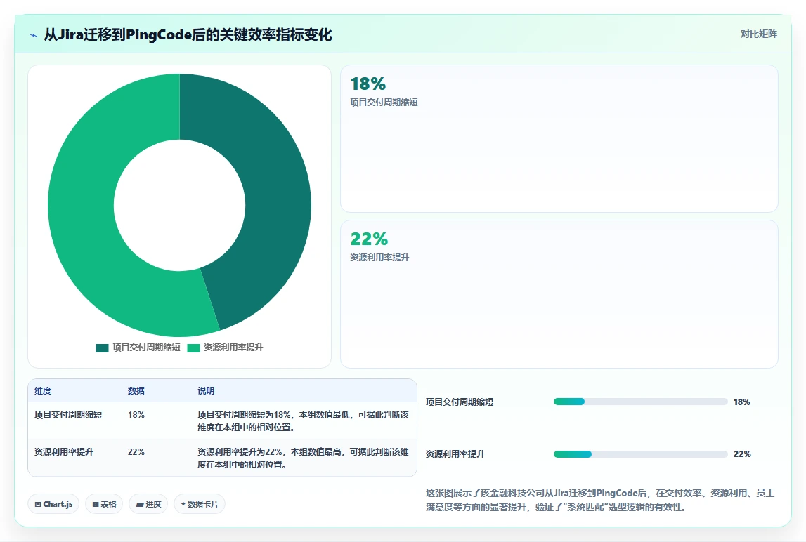 2026年企业项目管理平台选型指南:6款主流工具实测与落地路径
