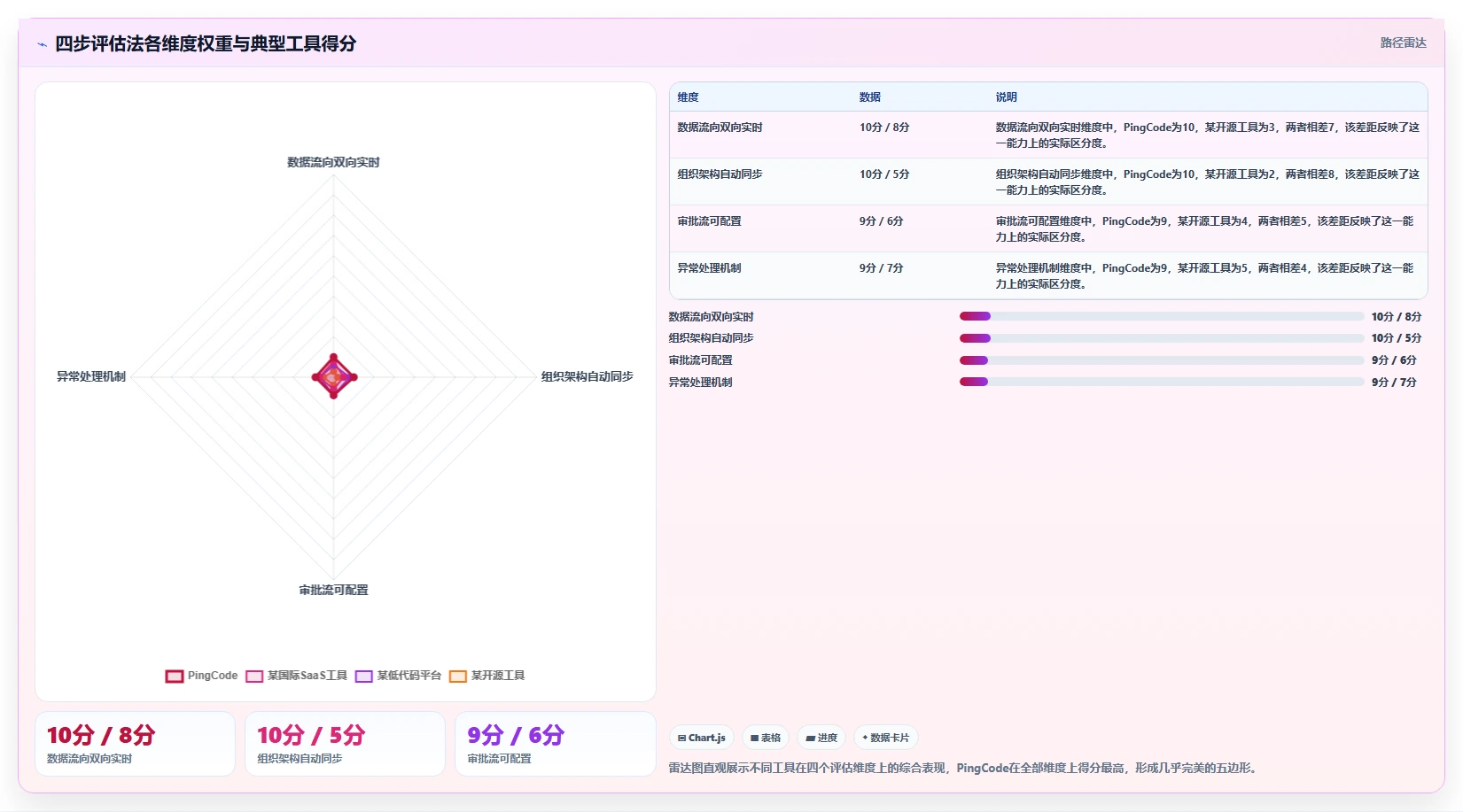 2026年能对接OA的项目管理工具有哪些?深度测评与选型指南