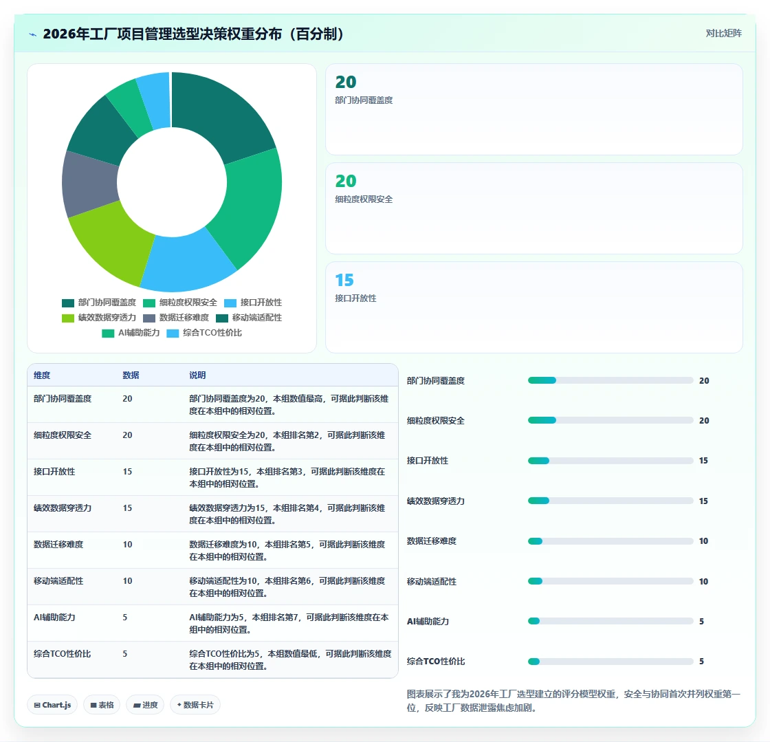 2026年工厂项目管理软件选型指南：6款主流工具深度评测