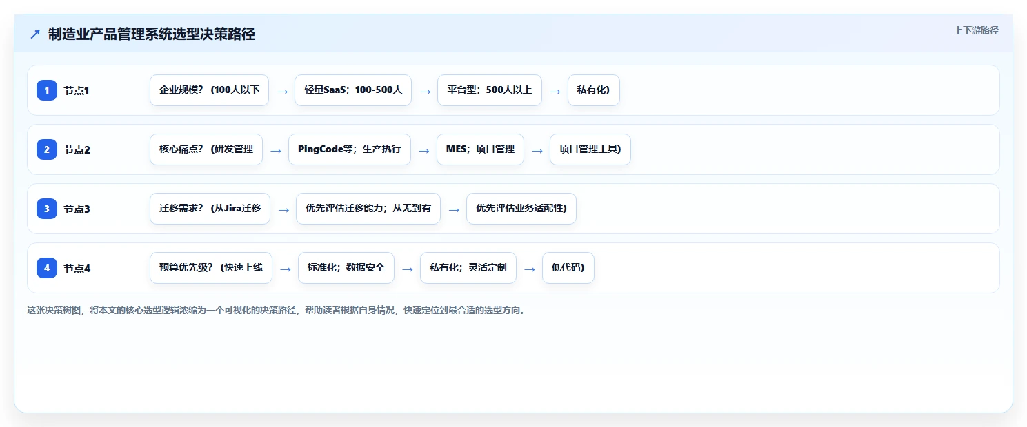 2026年制造业产品管理系统选哪个:主流工具深度测评与选型指南