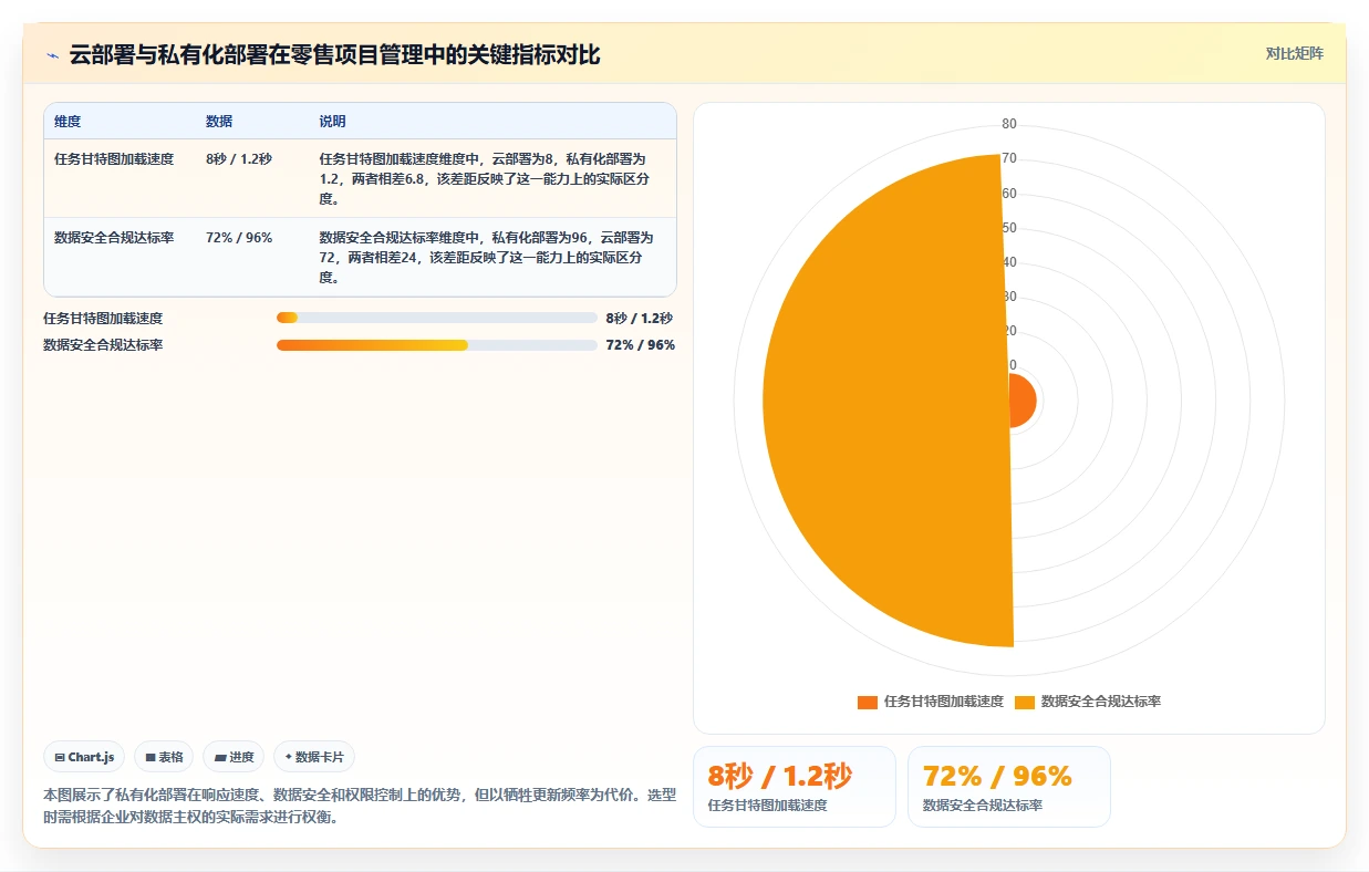 2026 年 7 款零售项目管理软件选型指南：从门店扩张到全渠道运营