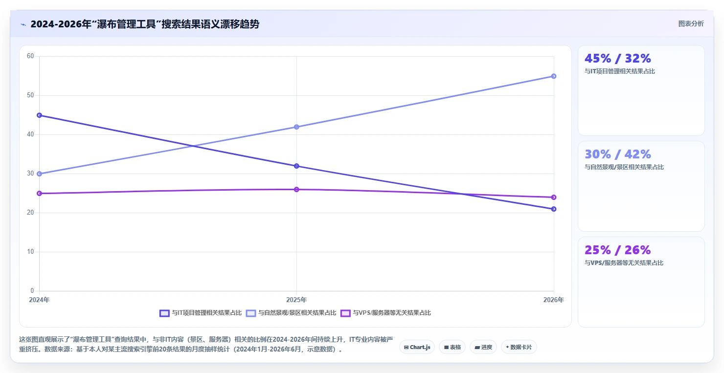 2026年安全的瀑布管理工具怎么选?企业级高安全性测评指南