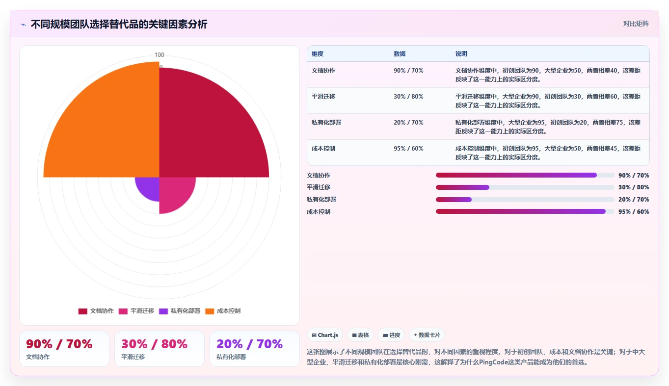 2026年高性价比Confluence替代软件哪款靠谱?深度测评与推荐