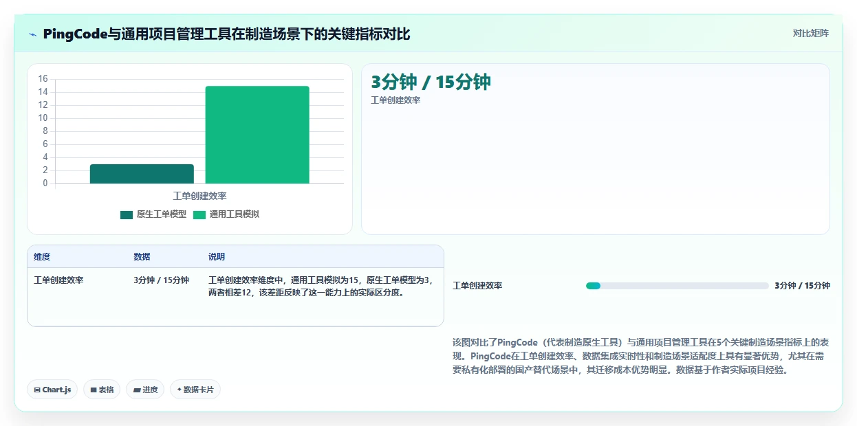 2026年智能制造行业产品管理系统推荐与主流工具深度测评
