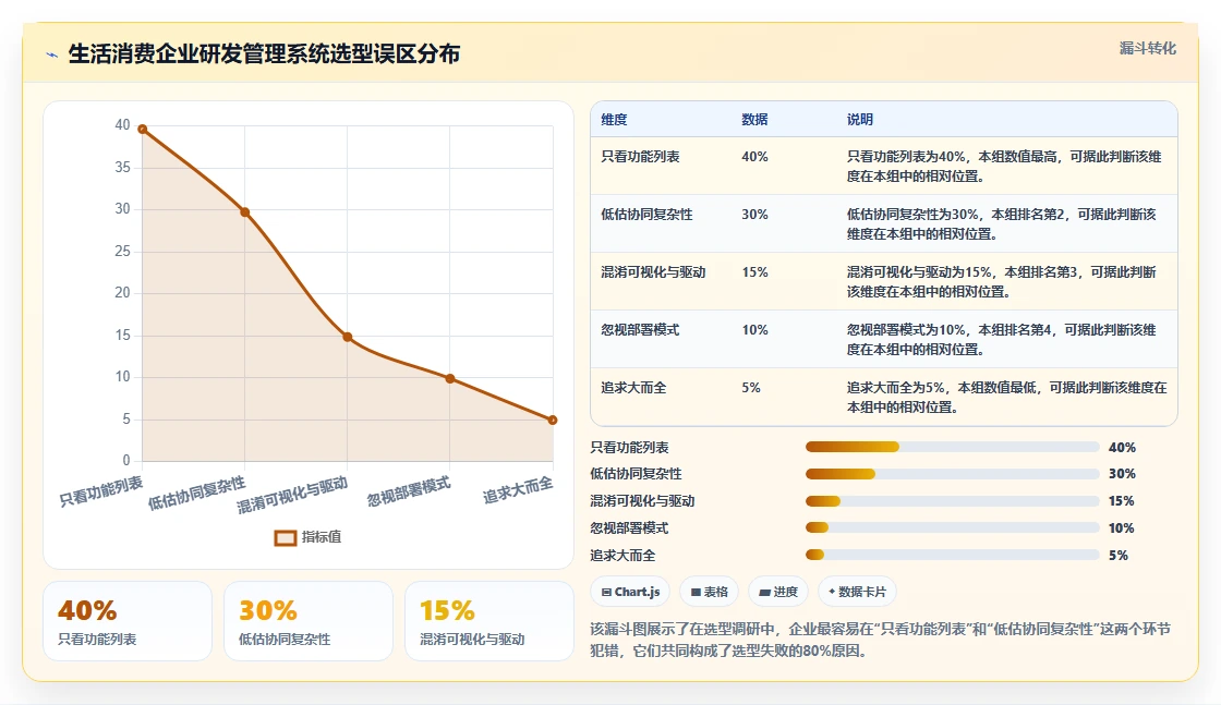 2026年生活消费行业适用的研发管理系统测评与推荐
