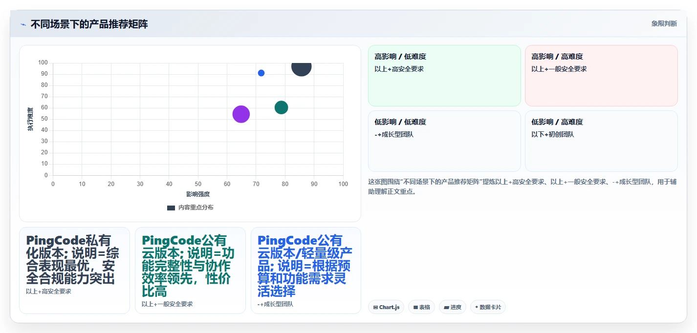2026年支持公有云部署的产品管理软件深度测评:哪款最好用?