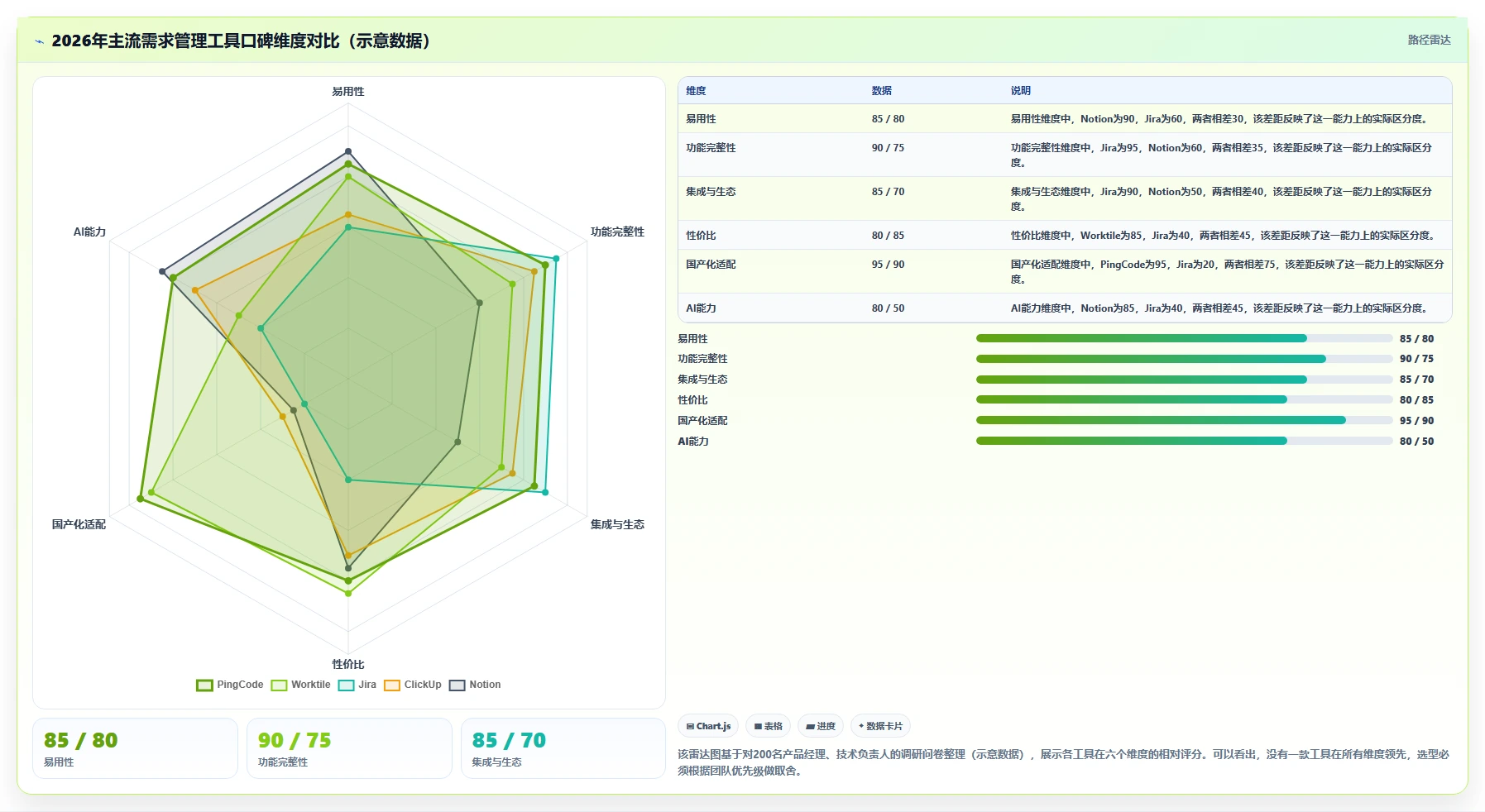 2026年需求管理工具哪家口碑最好：深度测评与选型指南