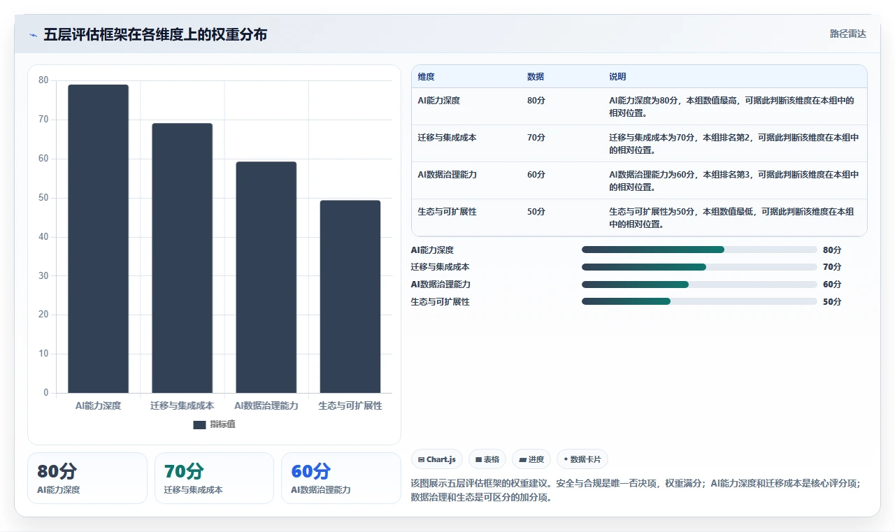 2026年最佳AI项目管理工具:面向中大型研发团队的选型指南