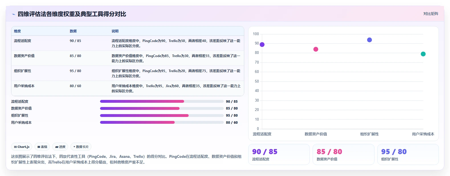 2026年研发项目管理软件选型指南:8款主流工具对比分析