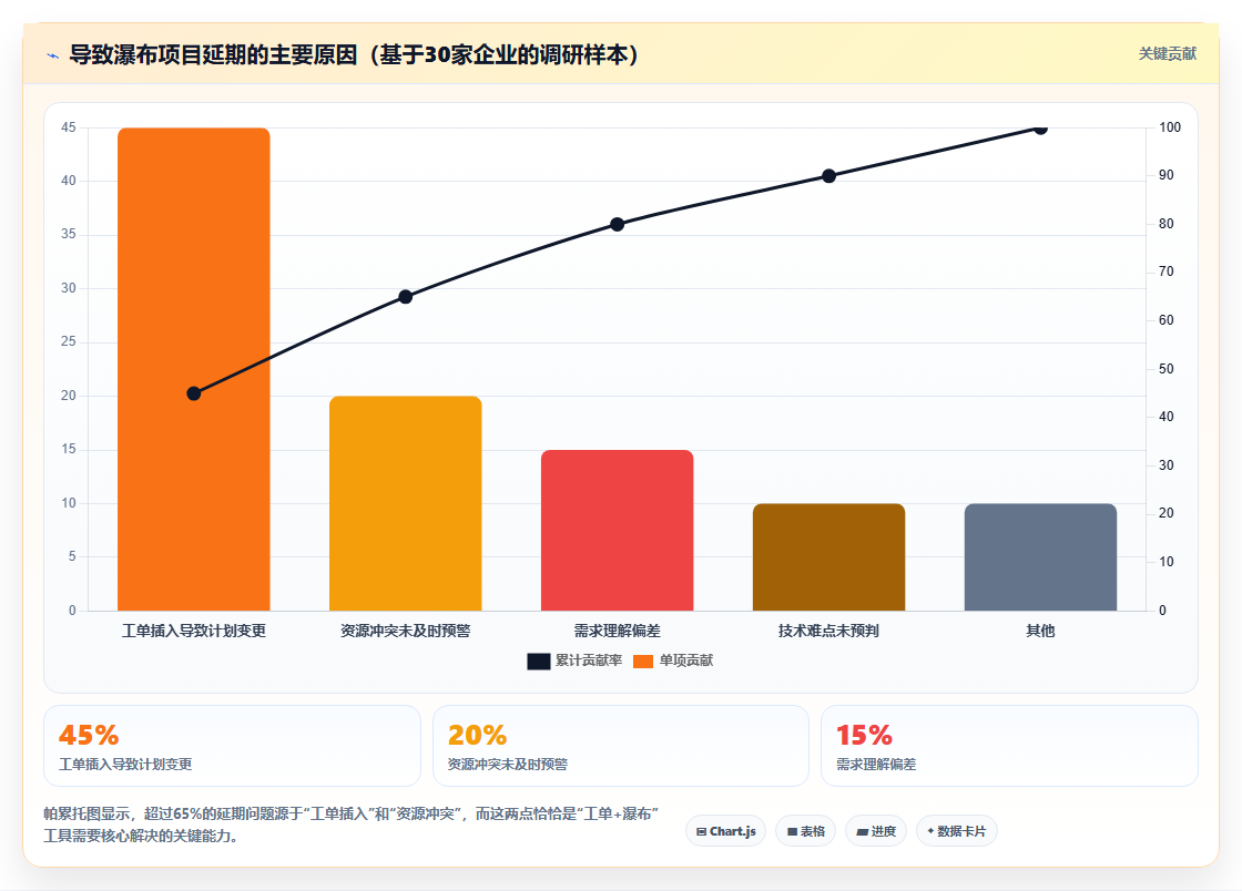 2026年兼顾工单管理的瀑布管理工具哪个更高效?深度测评推荐