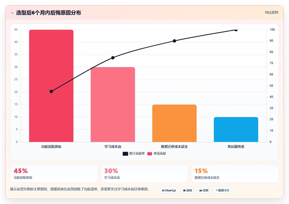 2026年企业研发项目管理平台选型指南：6款主流系统深度对比