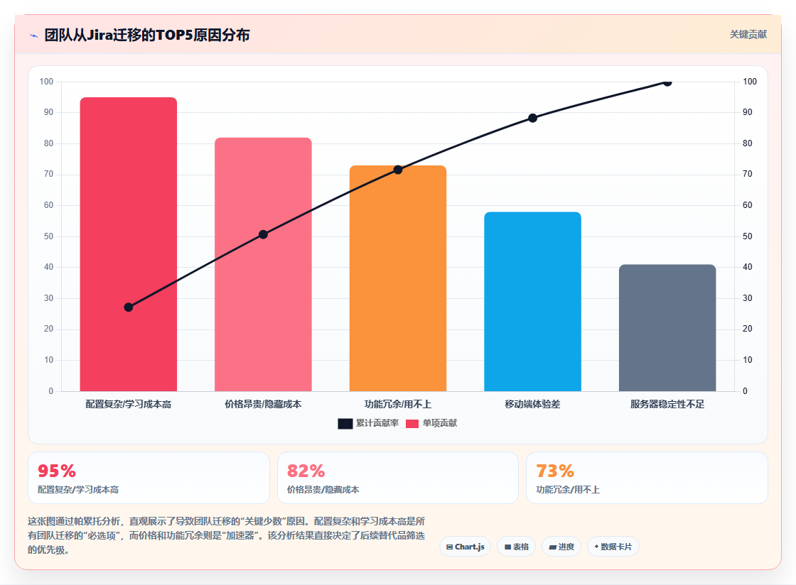 2026年易上手的Jira替代软件哪个使用体验好？深度测评推荐