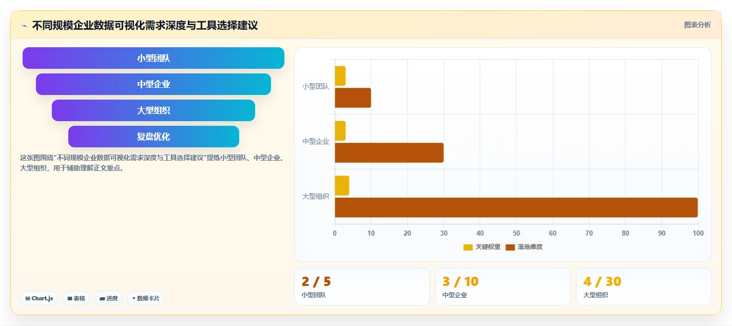 2026年数据可视化的瀑布管理工具深度评测与选型指南