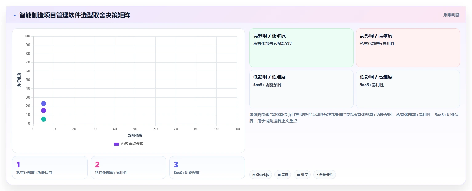2026年智能制造行业项目管理软件哪个好用？深度测评与选型指南
