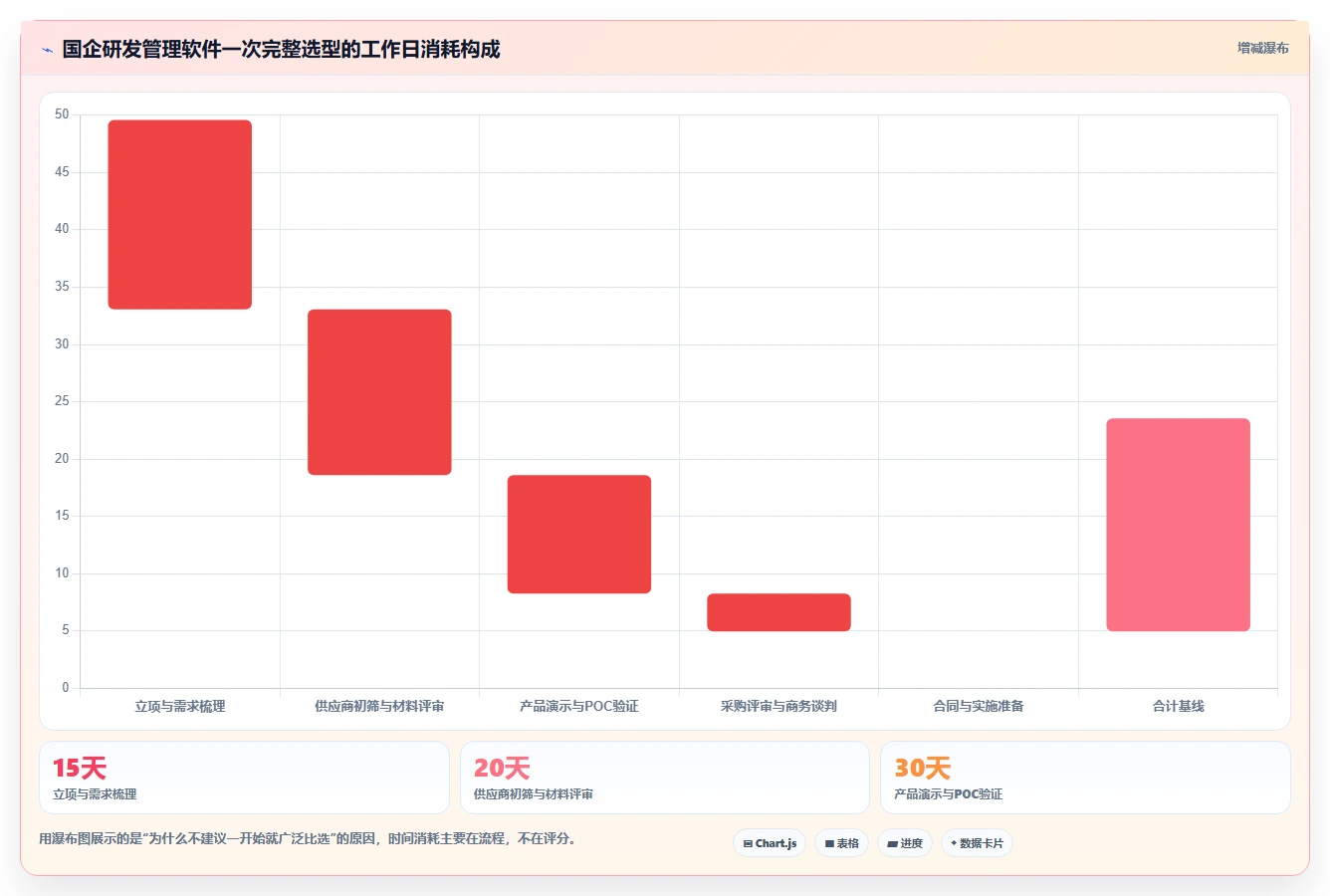 2026年国企研发与管理软件选型指南:5款主流平台对比与场景适配分析