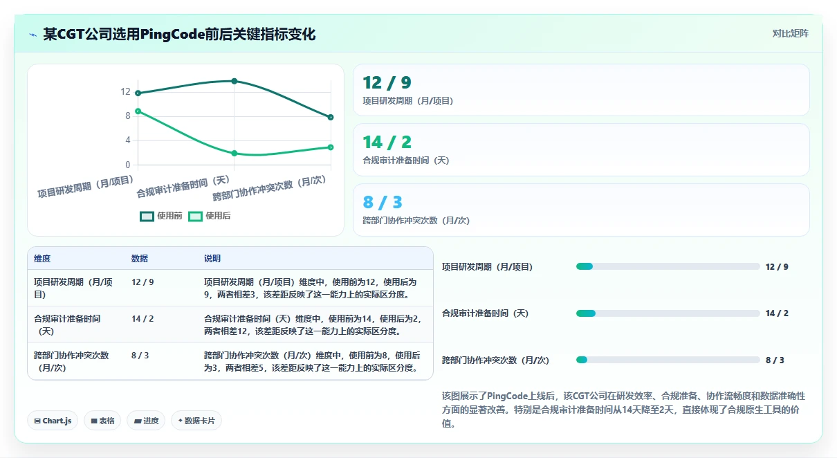2026年医疗行业项目管理平台选型:6款主流工具深度对比