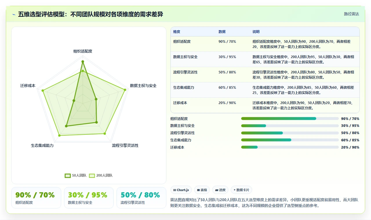 2026年强大的研发管理软件推荐哪款？深度测评与选型指南