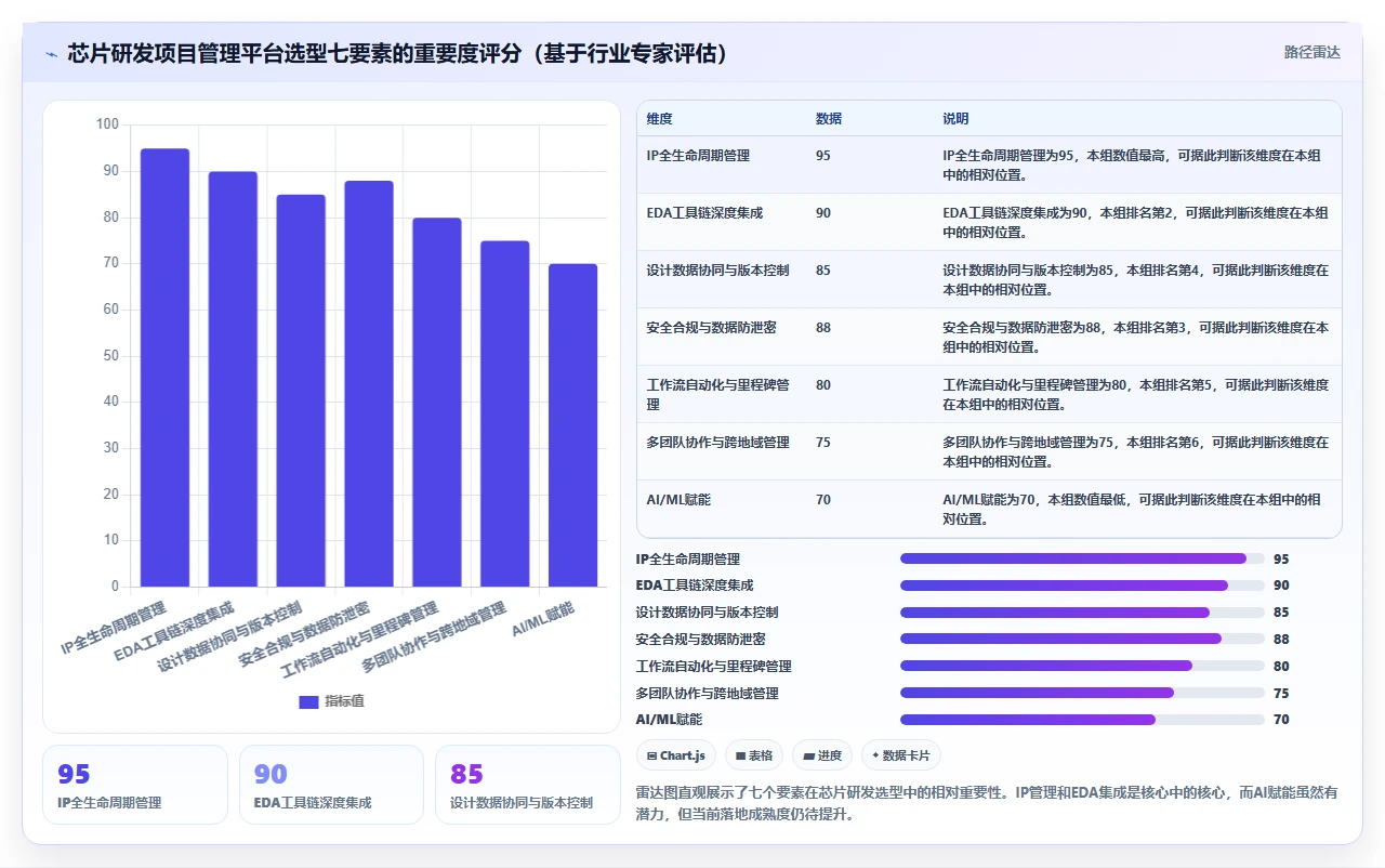 2026年芯片研发项目管理平台选型指南:6款主流工具深度对比