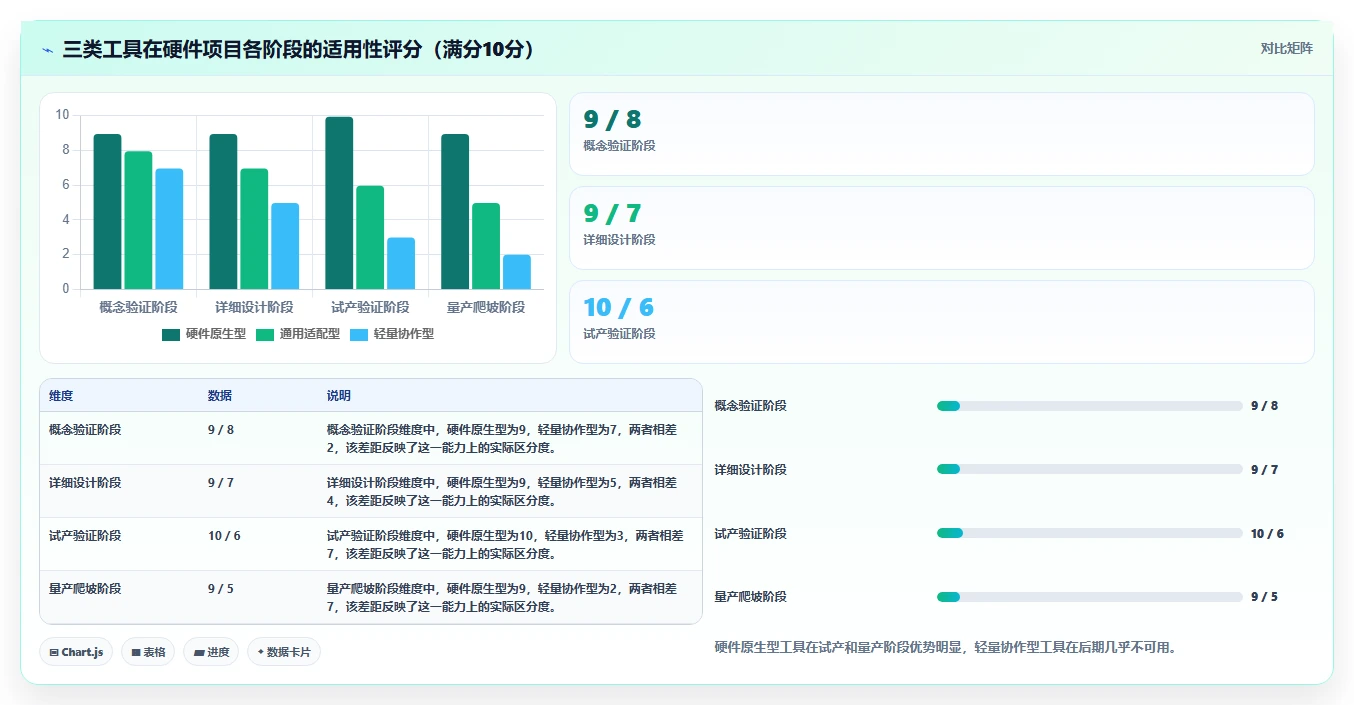 2026年硬件项目管理软件选型指南：6款主流工具深度评测与实施策略