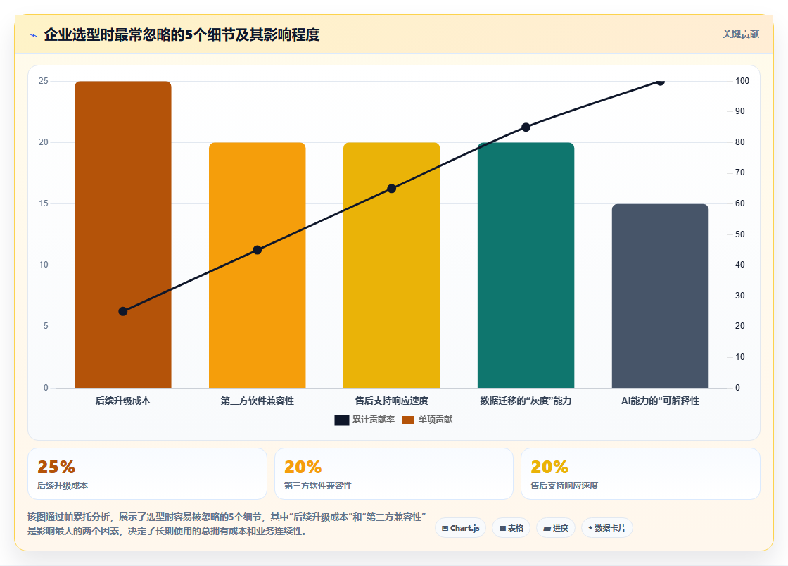 2026年软硬件一体化的Confluence替代软件用哪款：深度测评与选型指南