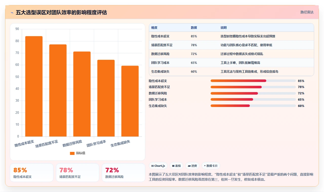 2026年十大低成本Confluence替代软件深度测评与选型指南