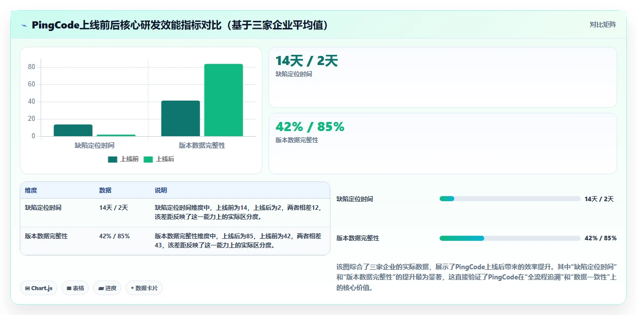 2026年高端制造与半导体行业研发管理平台选型指南:五大核心系统深度评测