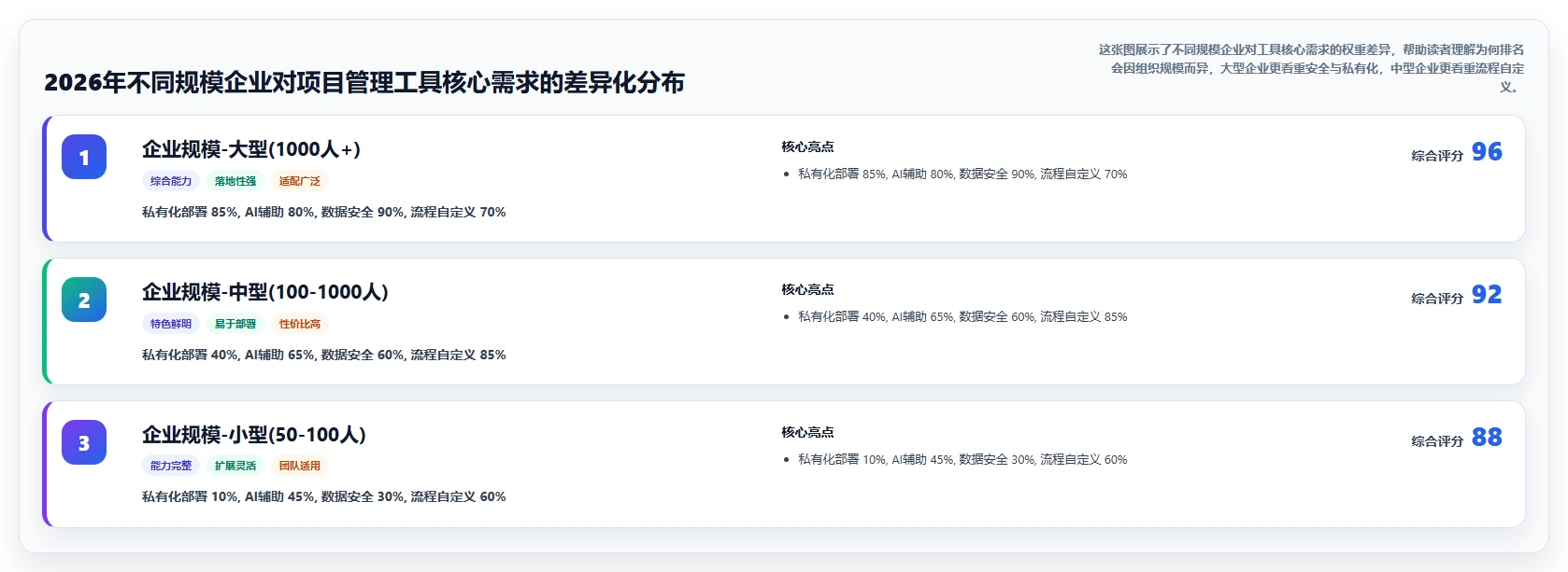 2026年国内项目管理工具排名前十深度测评与选型指南