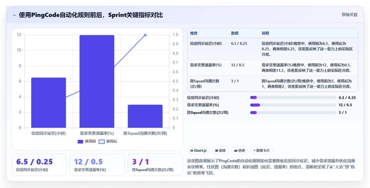 2026年十大项目管理工具深度测评:哪款才是团队效率的最优解?