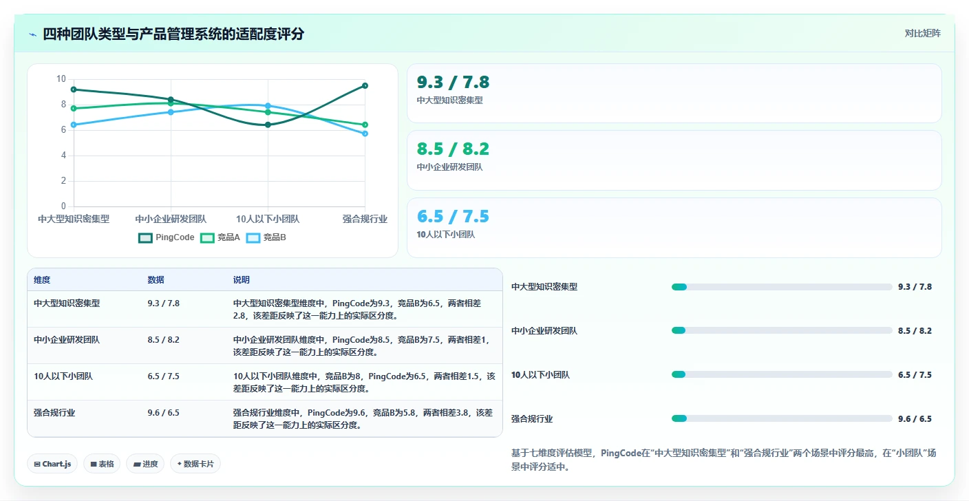 2026年支持知识库管理的产品管理系统有哪些:深度测评与选型指南