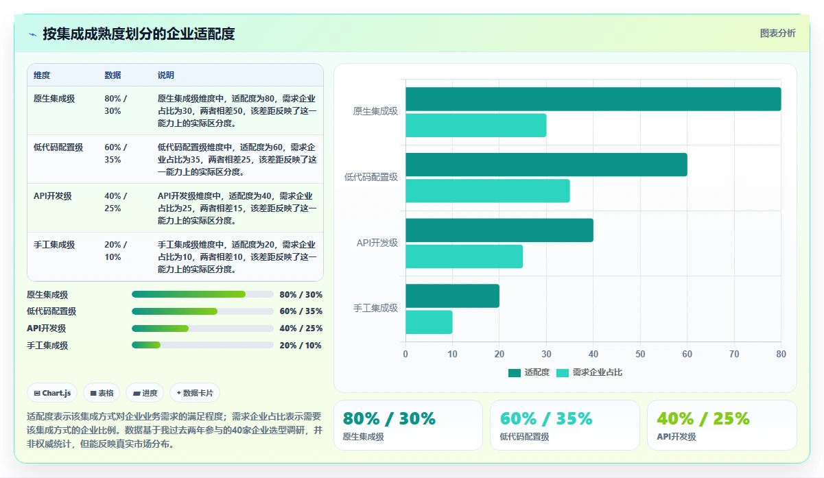 2026年能对接OA的项目管理工具有哪些：深度测评与选型指南