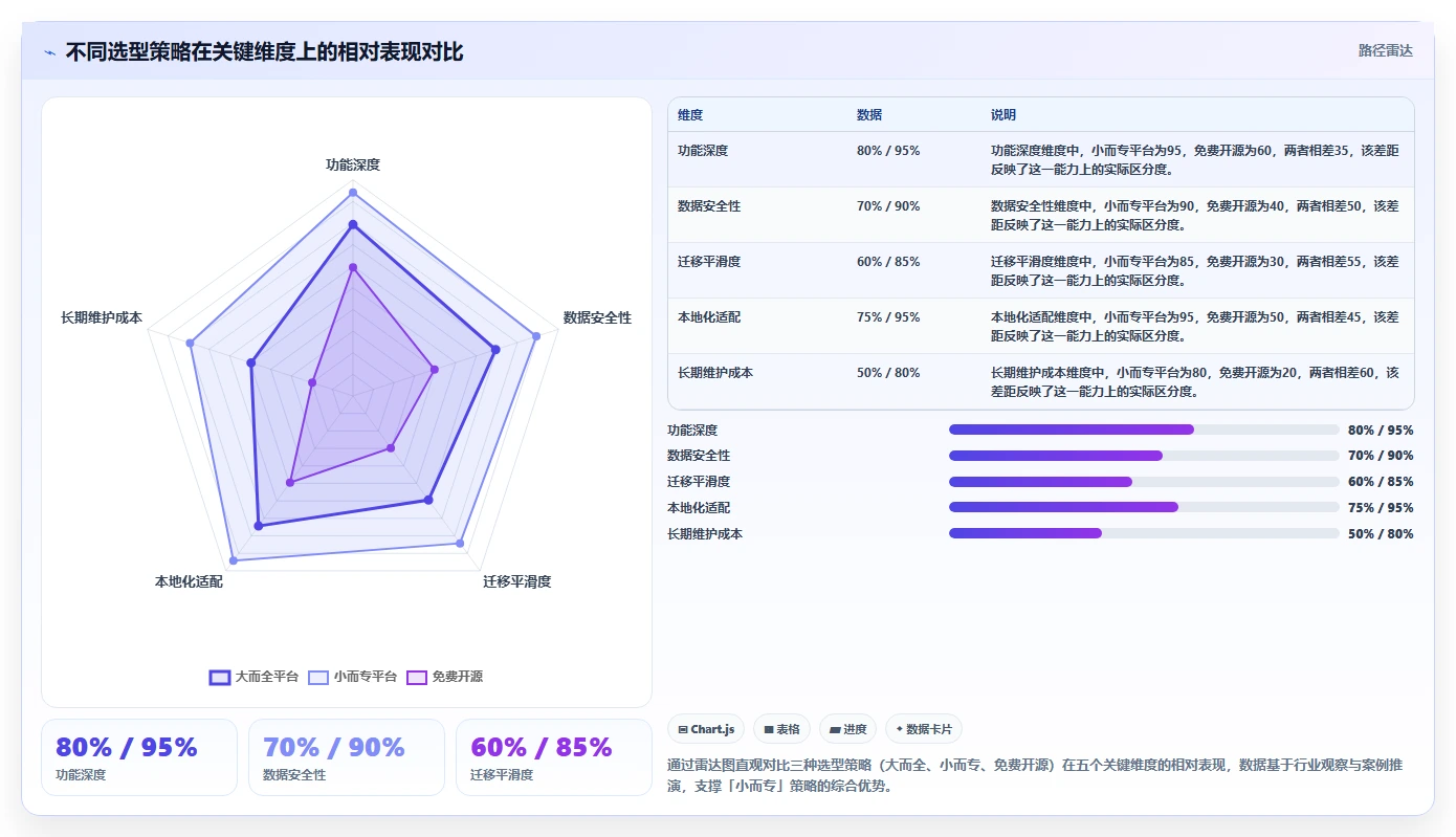 2026 年企业研发项目管理工具选型指南:6 款主流平台深度对比