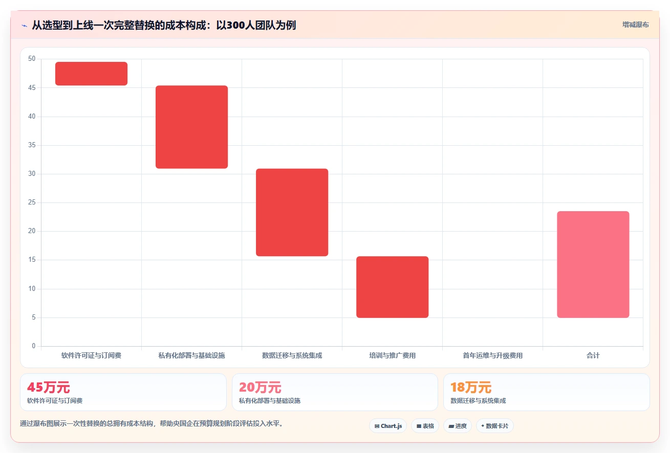 央国企产品管理软件怎么选？2026年主流工具深度测评与核心指标解析