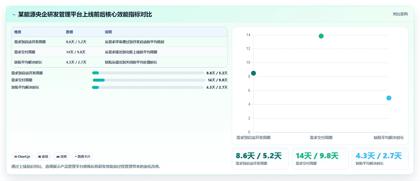 央国企产品管理软件怎么选？2026年主流工具深度测评与核心指标解析