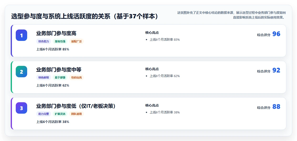 制造业产品管理系统选哪个？2026年主流工具深度测评与选型指南