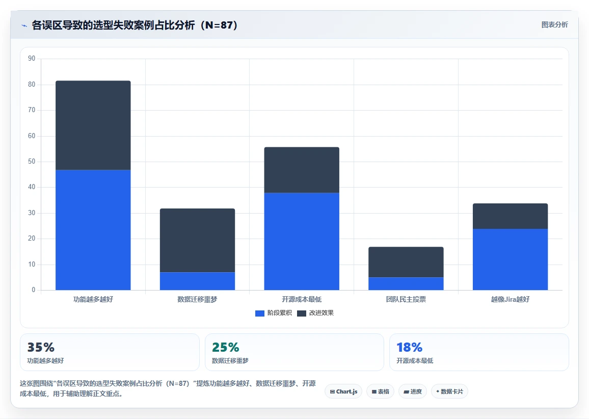 2026年靠谱的Jira替代软件哪家最好:深度测评与全面对比