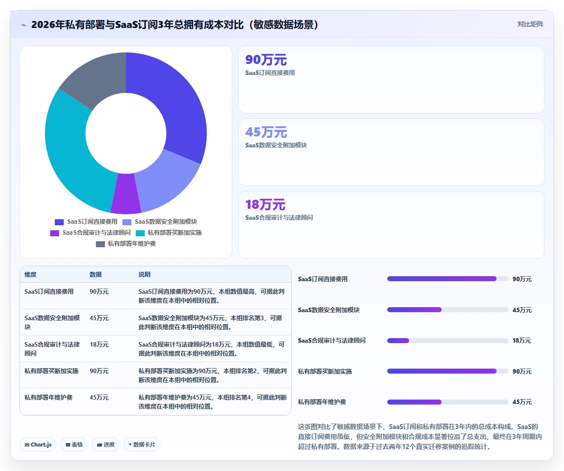 2026年支持私有部署的项目管理软件有哪些：深度测评与推荐