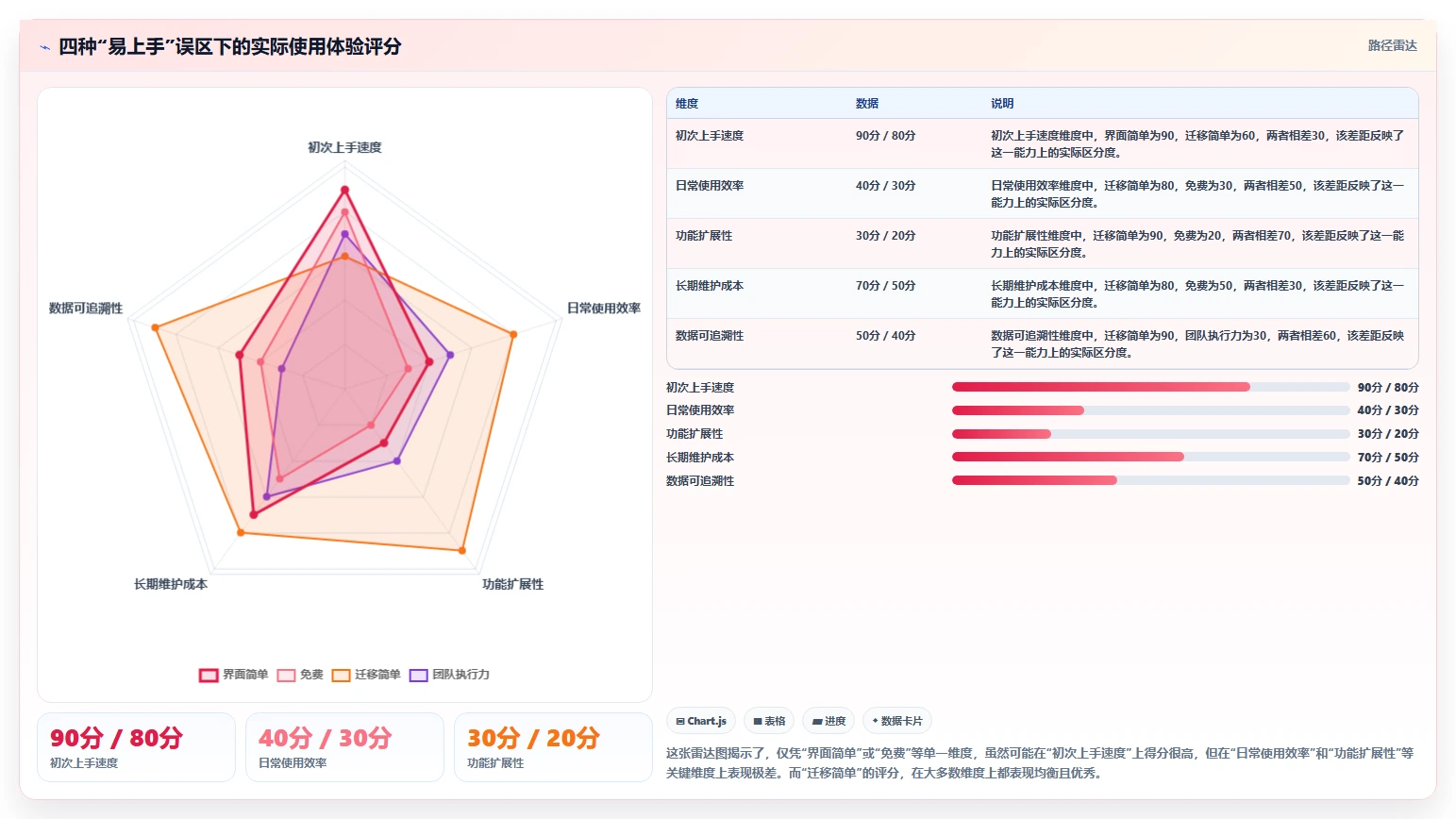2026年易上手的Jira替代软件哪个使用体验好？深度测评与推荐