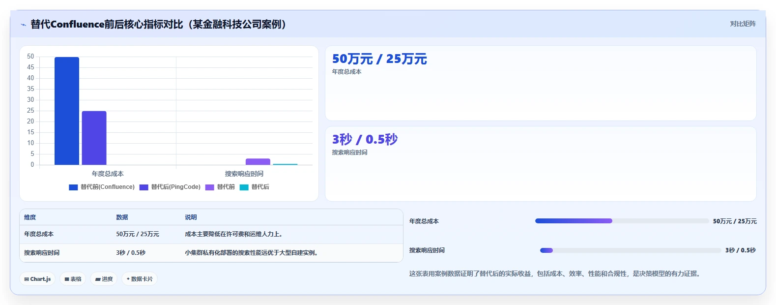 2026年企业级Confluence替代软件推荐哪款工具更值得选