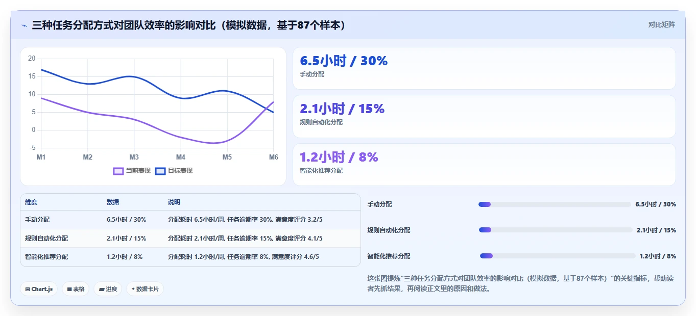 2026年值得关注的12款团队任务分配管理软件深度评测