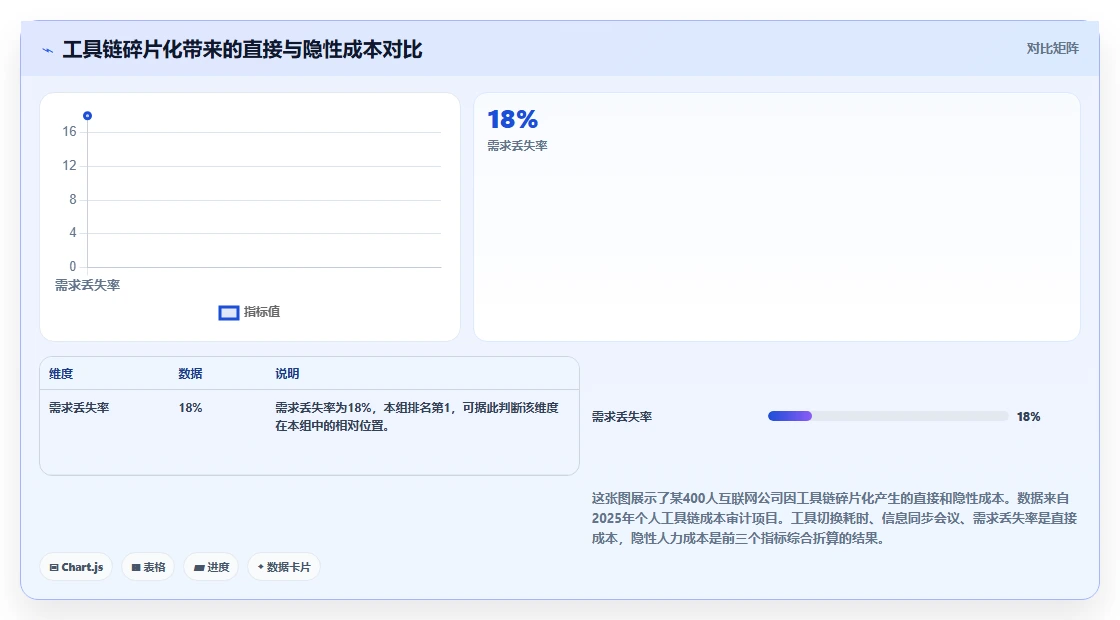 2026年企业项目管理软件选型指南：11款主流工具深度评测