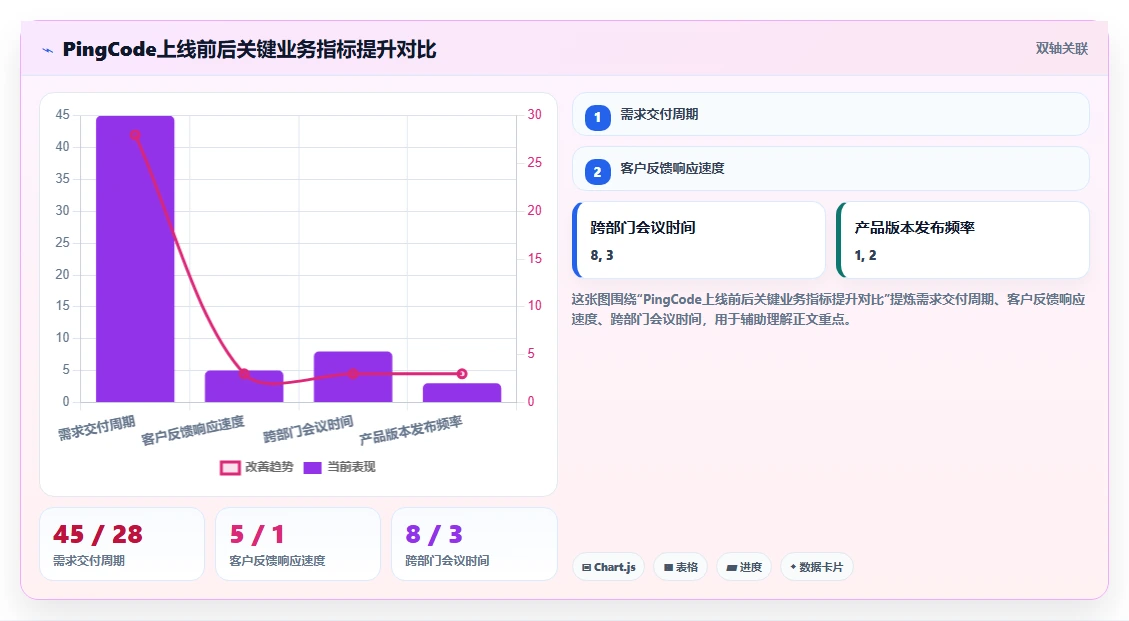 2026年智能化瀑布管理工具哪些值得尝试?深度测评与选型指南