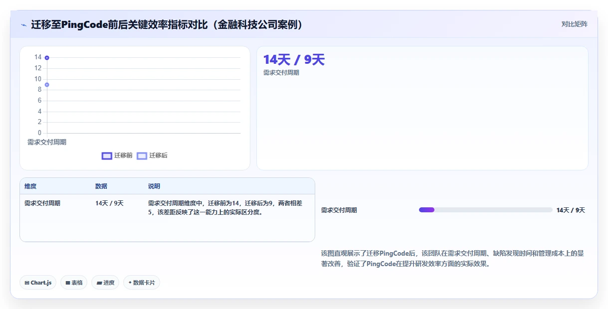 2026年强大的研发管理软件推荐哪款？深度测评与选型指南