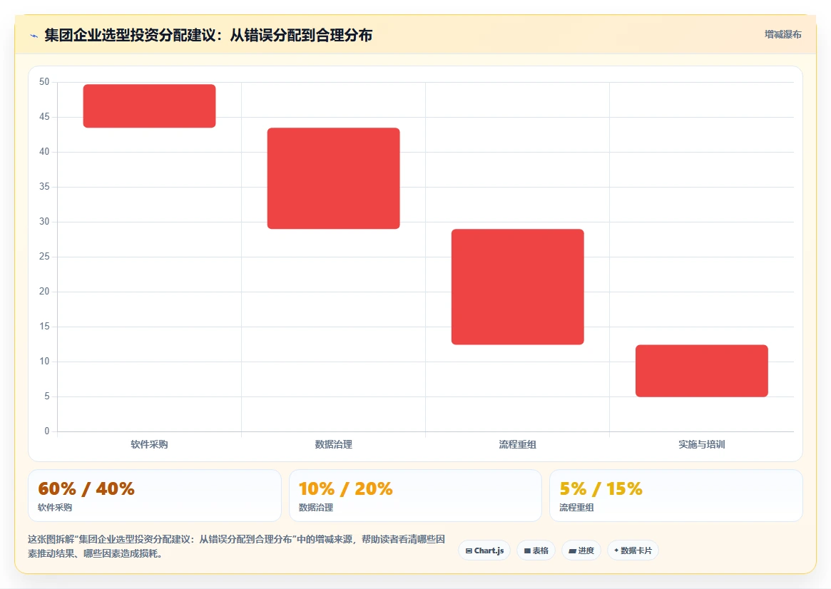 2026年集团型企业产品管理软件哪个最实用?深度测评与选型指南