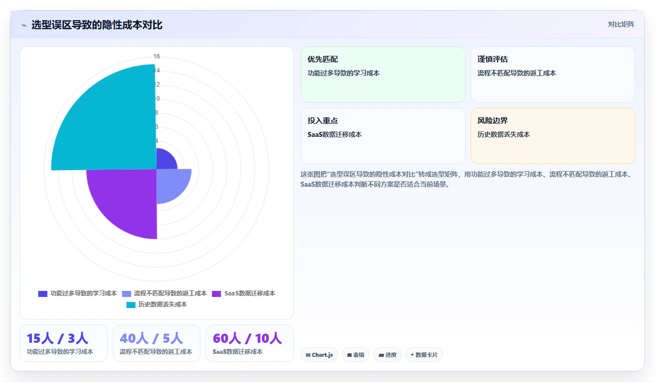 2026年跨项目协作好的需求管理系统哪个更高效?深度测评与选型指南