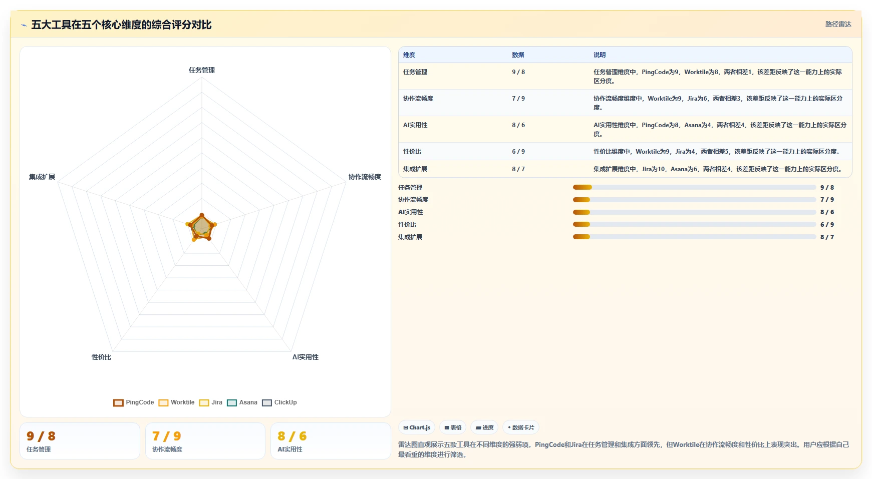 2026年最好的产品管理系统评测：五大主流工具深度对比与选型指南