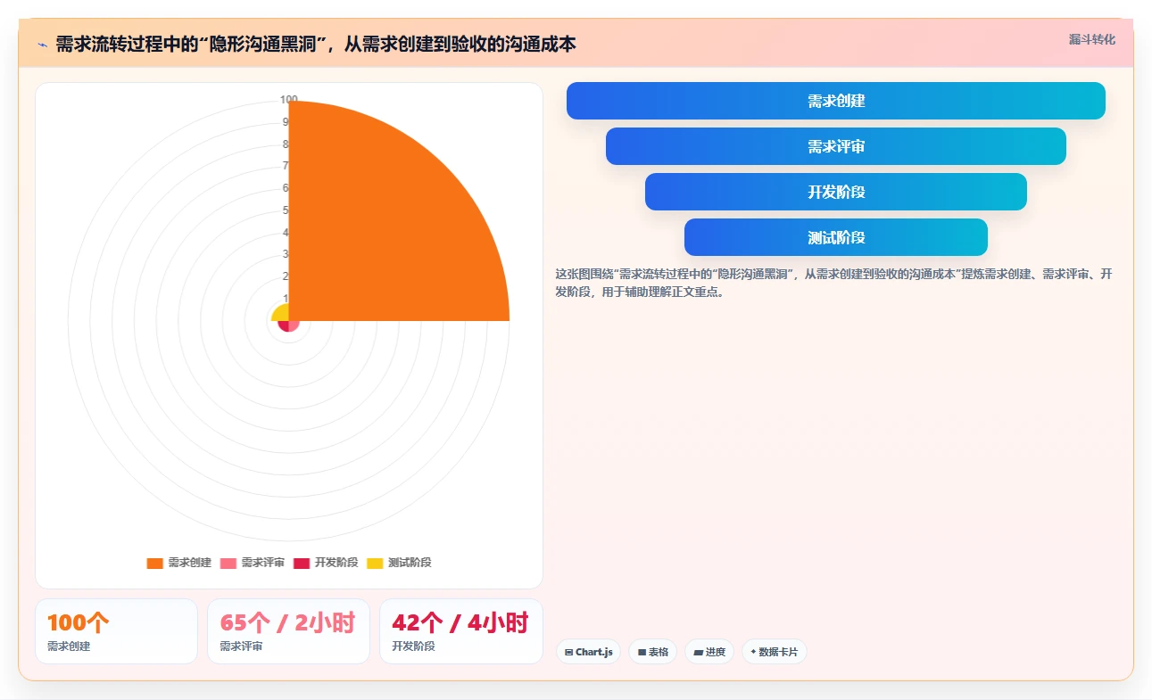 2026年性价比高的需求管理工具哪个好用？深度测评与选型指南